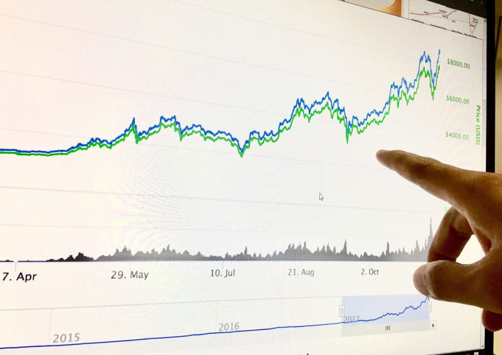 Currency exchange data graph and charts data on screen